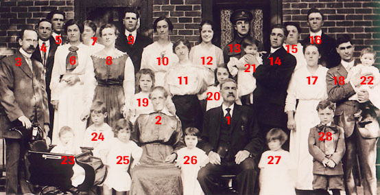 Photo du clan Martel en octobre 1917